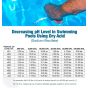Pool & Spa pH Reducer - Sodium Bisulfate - 25lb Pail