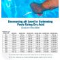 Pool & Spa pH Reducer - Sodium Bisulfate - 50lb Pail