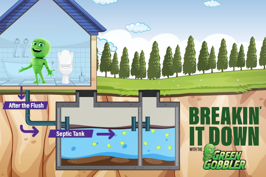 Breakin' It Down: How Treatments Keep Septic Tanks Flowin' Smoothly
