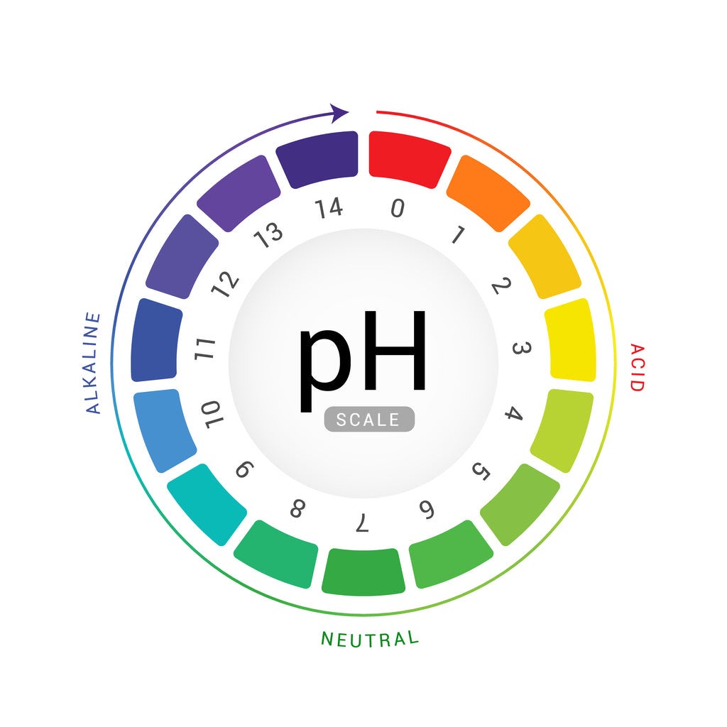 What is the pH of Vinegar? - Green Gobbler